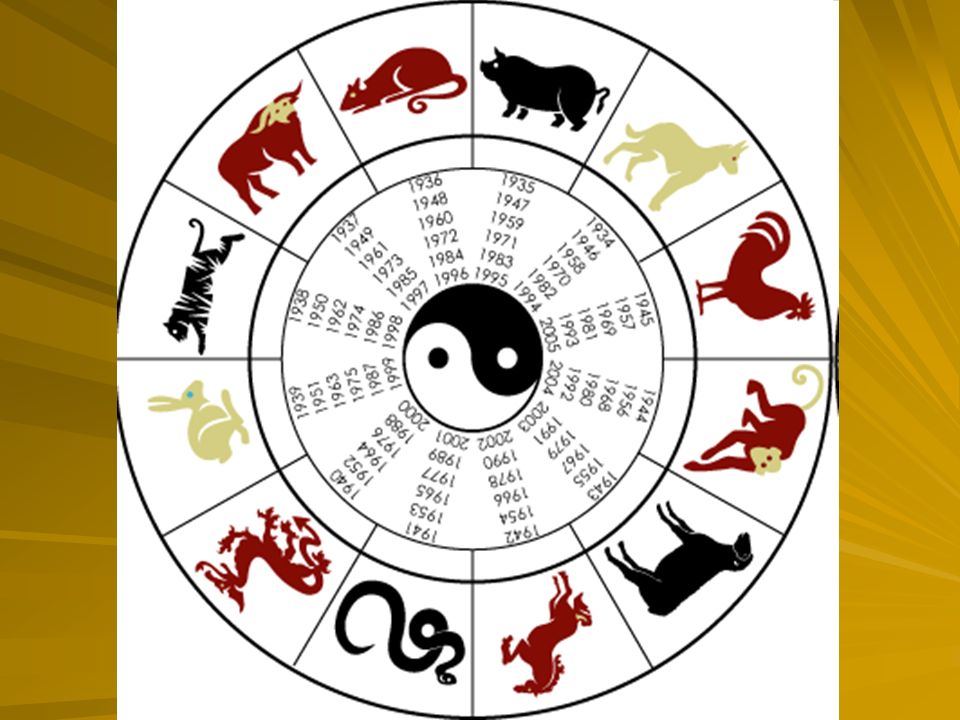 Chinese Daoist astrology map: or Zodiac = Each animal naturally behaves a certain way.