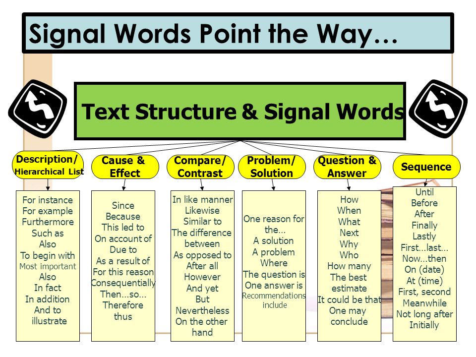 Question structure. Signal Words. Signal Words Tenses. Words in past simple. Signal Words for Tenses.