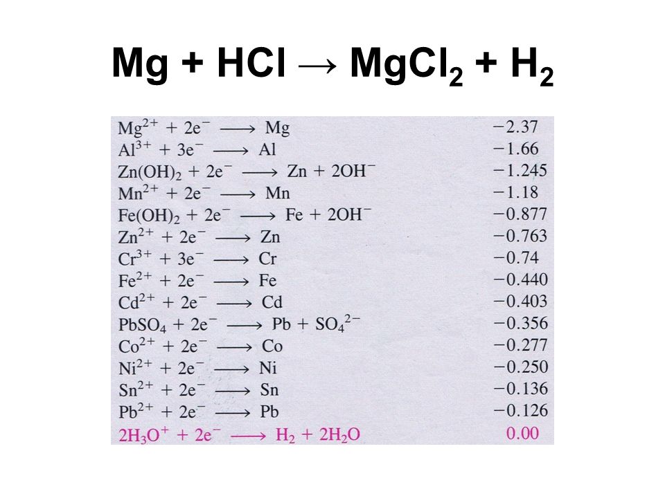 Схема генетического ряда металла mg h2 hcl zno znso4 h2so4