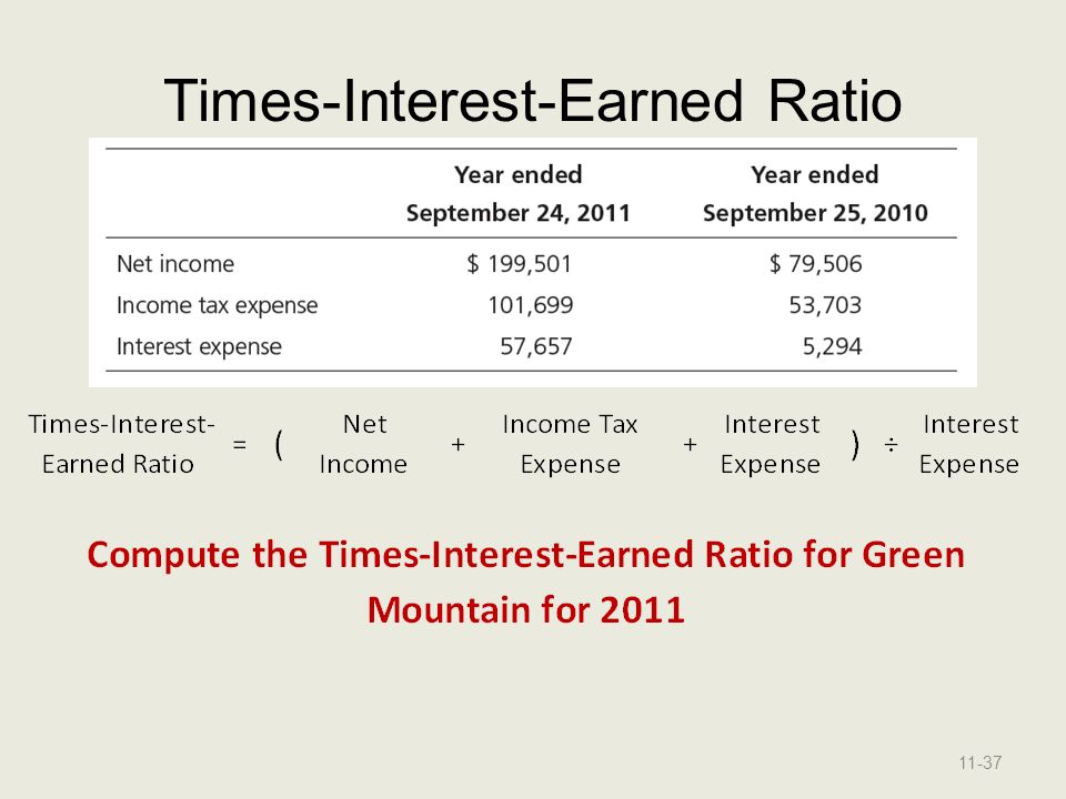 Interested время. Times interest earned. Times interest earned ratio Formula. Interest ratio.