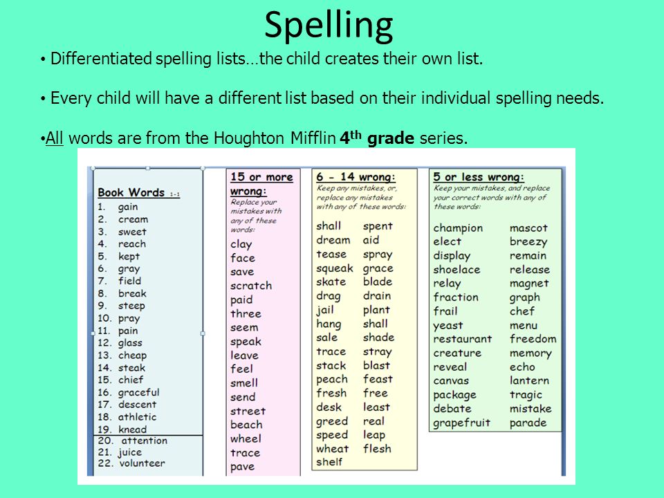 Spelling Differentiated spelling lists…the child creates their own list.
