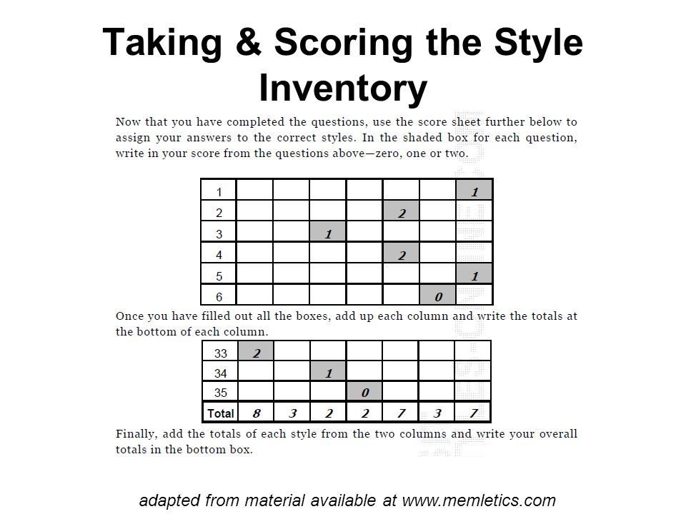 Taking & Scoring the Style Inventory