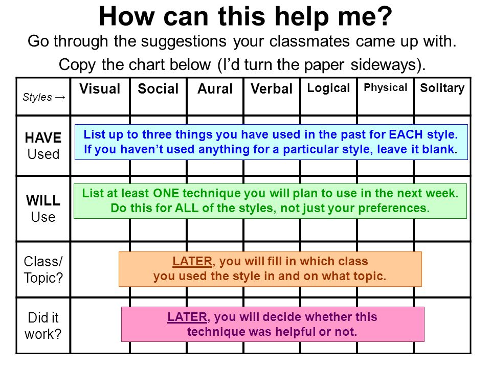 How can this help me Go through the suggestions your classmates came up with. Copy the chart below (I’d turn the paper sideways).