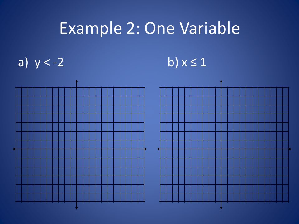 Example 2: One Variable a) y < -2 b) x ≤ 1