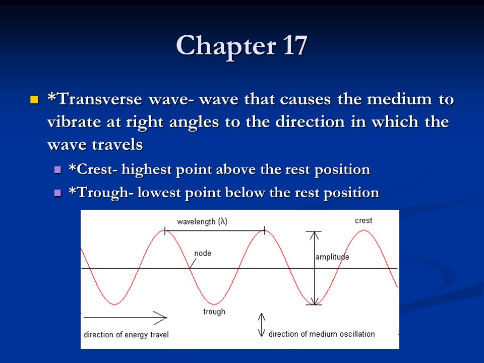 Chapter 17 *Transverse wave- wave that causes the medium to vibrate at right angles to the direction in which the wave travels.