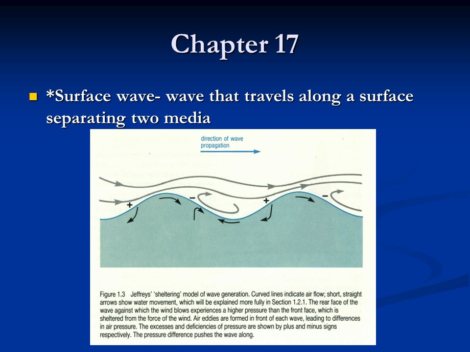 Chapter 17 *Surface wave- wave that travels along a surface separating two media