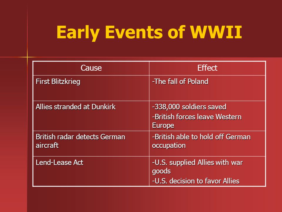 Ww2 Cause And Effect Chart