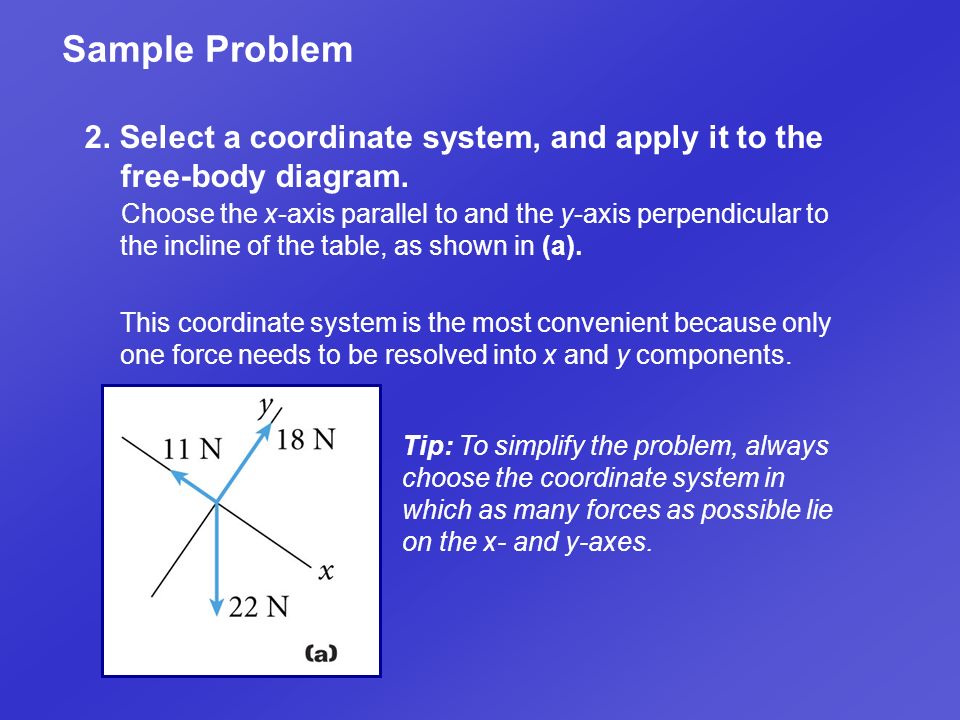 Sample Problem 2. Select a coordinate system, and apply it to the free-body diagram.