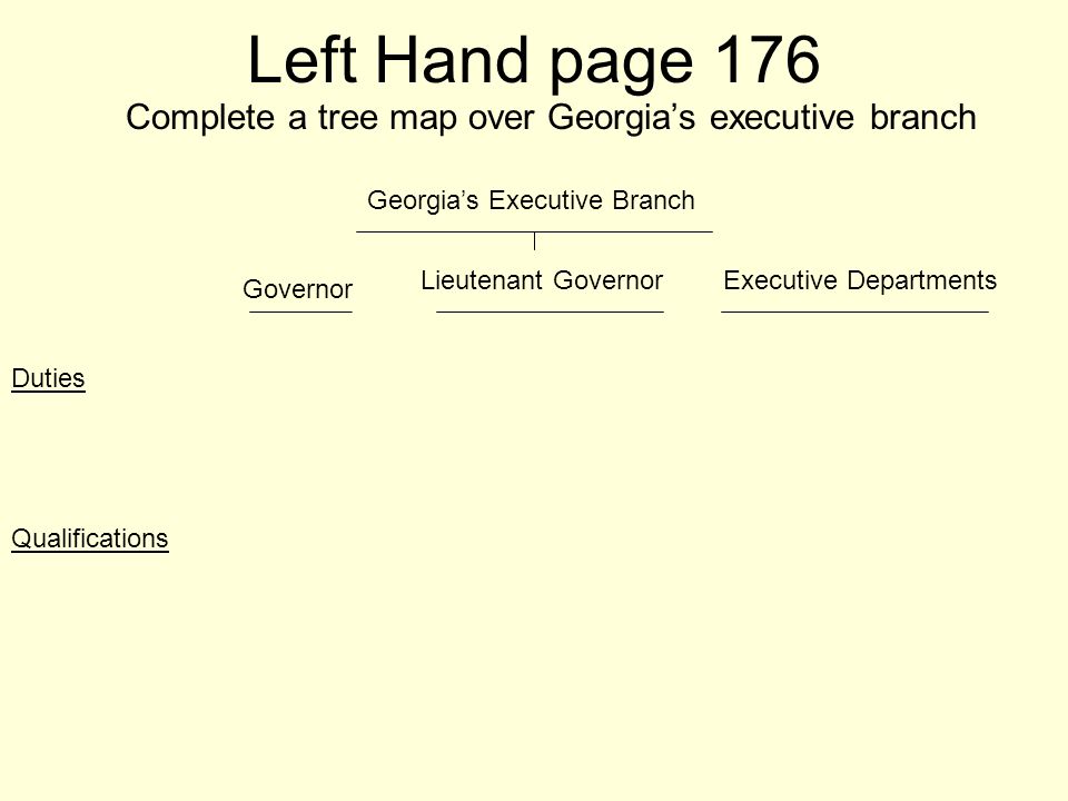 Complete a tree map over Georgia’s executive branch