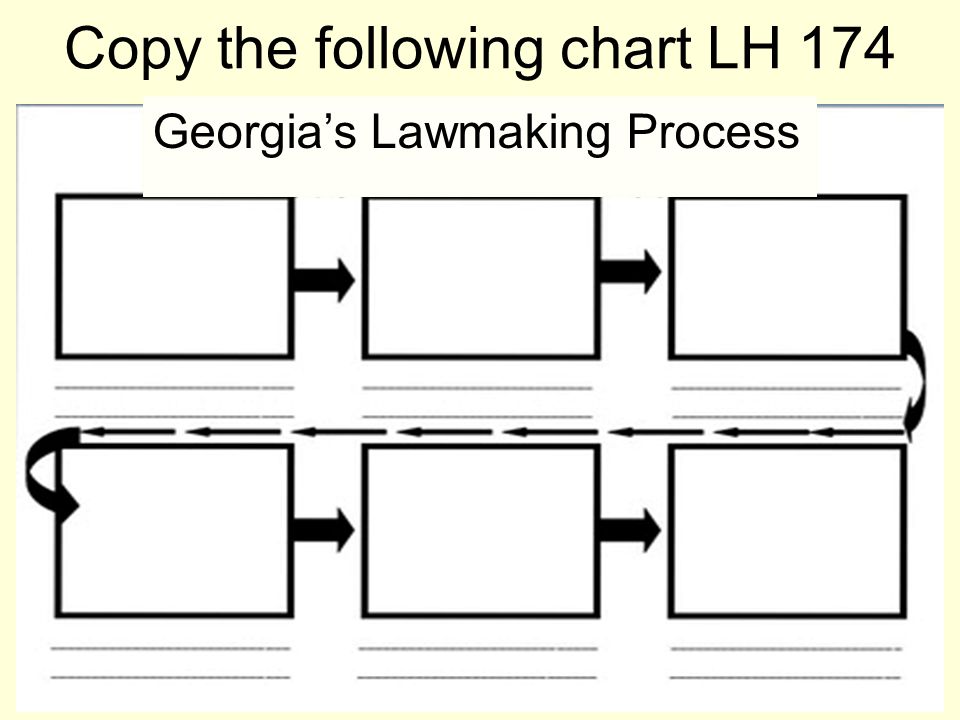 Copy the following chart LH 174