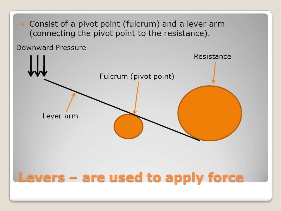 Levers – are used to apply force