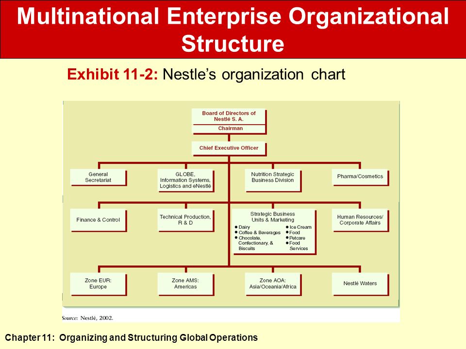 Nestle Company Organizational Chart