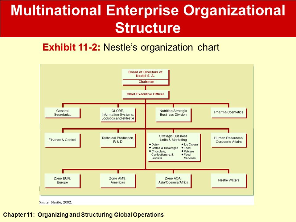 Nestle Organizational Chart