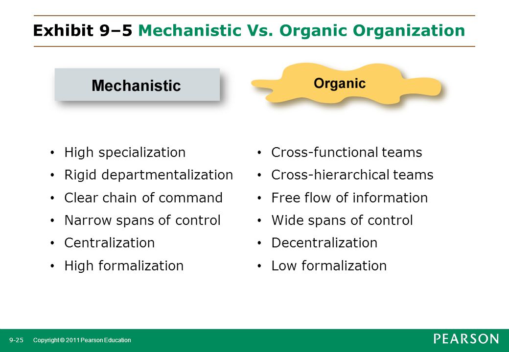 Exhibit 9–5 Mechanistic Vs. Organic Organization