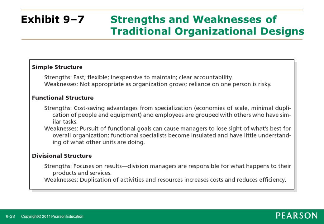 Exhibit 9–7. Strengths and Weaknesses of