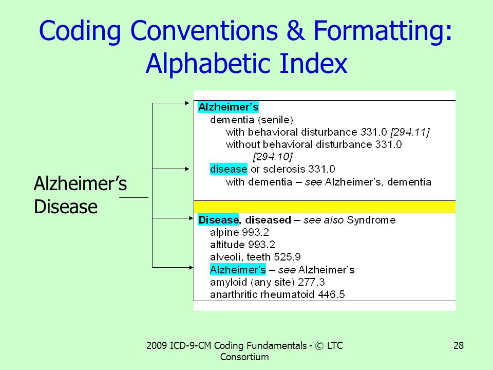 Coding Conventions & Formatting: Alphabetic Index