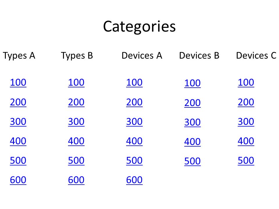 Categories Types A Types B Devices A Devices B Devices C