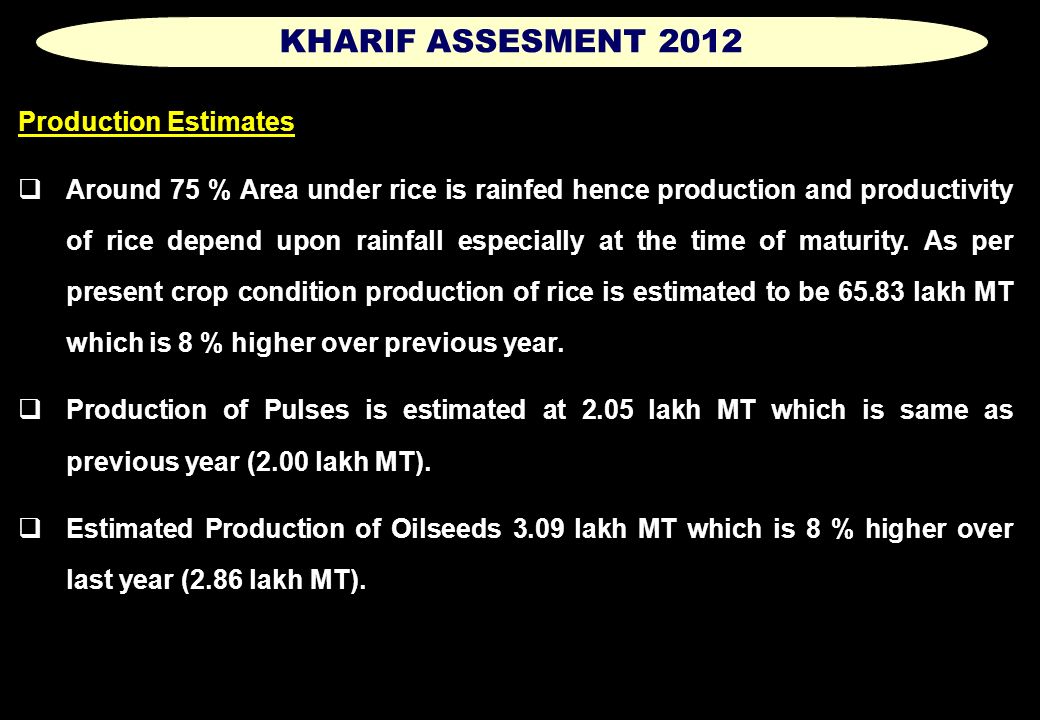 KHARIF ASSESMENT 2012 Production Estimates