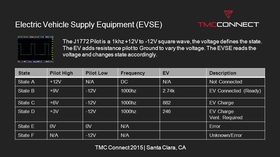 Electric+Vehicle+Supply+Equipment+%28EVSE%29.jpg