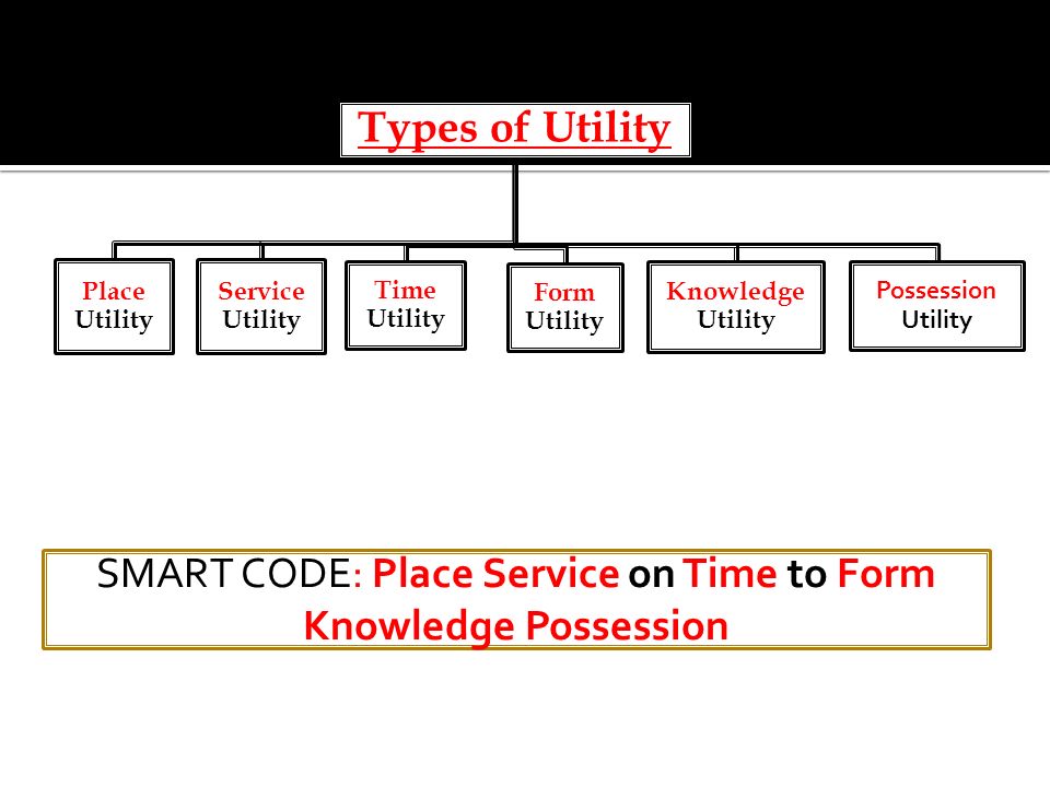 SMART CODE: Place Service on Time to Form Knowledge Possession