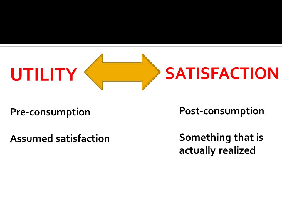 UTILITY SATISFACTION Post-consumption Pre-consumption