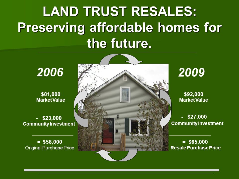 LAND TRUST RESALES: Preserving affordable homes for the future.