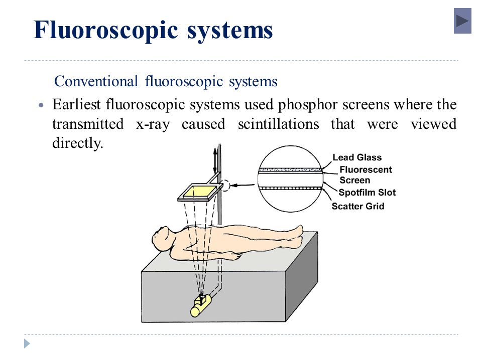 Fluoroscopy Intro to EQUIPMENT - ppt video online download