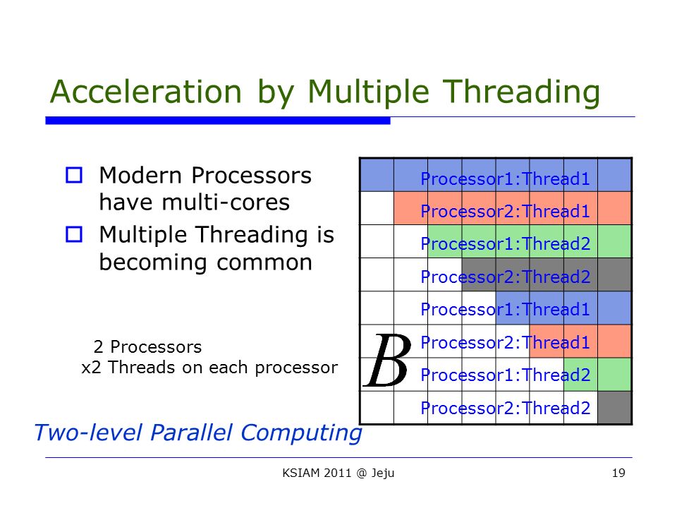 Acceleration by Multiple Threading