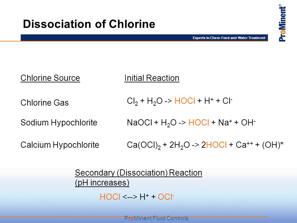 Хром и хлор реакция. Caocl2 h2o. CA(OCL)2 строение. HOCL активная форма. Формула CA (OCL) CL.