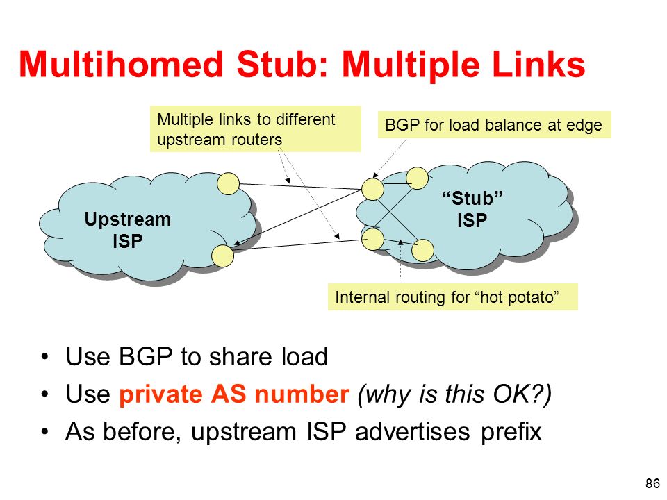 Internal routing. SCTP Multihoming. ISP Stubby. Multi-Path fading.