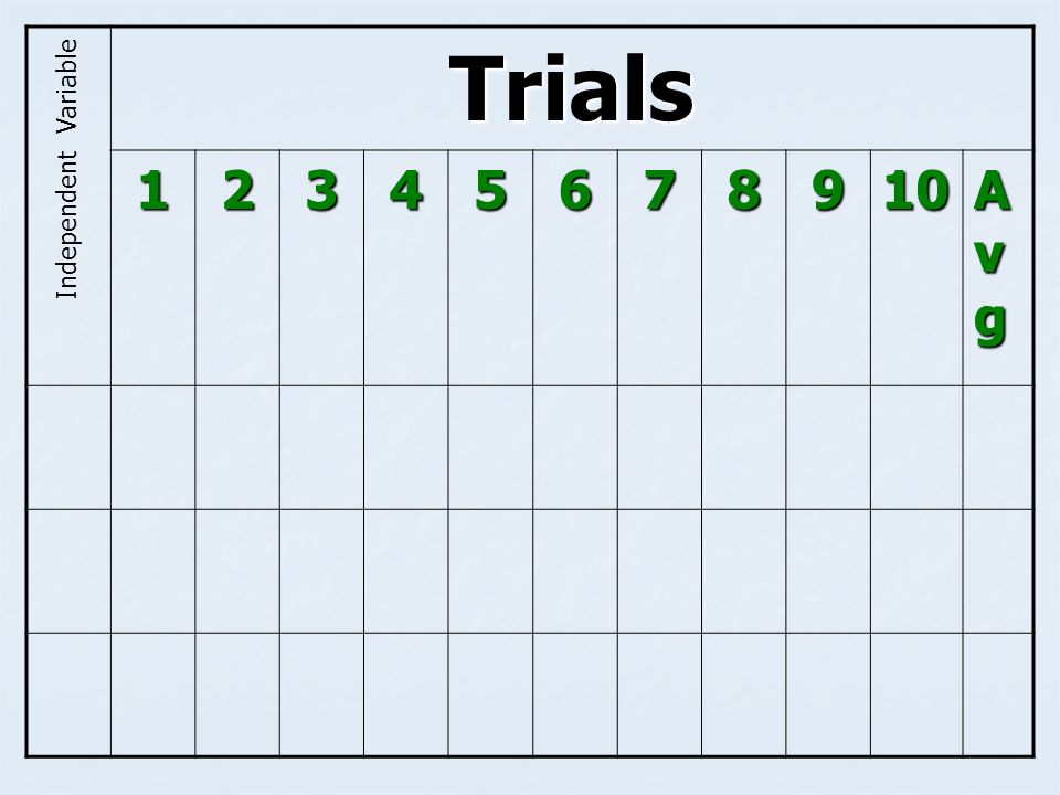 Trials Avg Independent Variable
