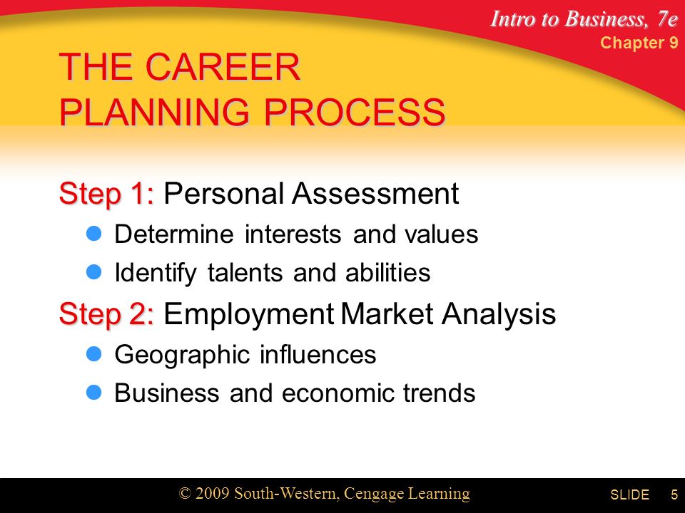 THE CAREER PLANNING PROCESS
