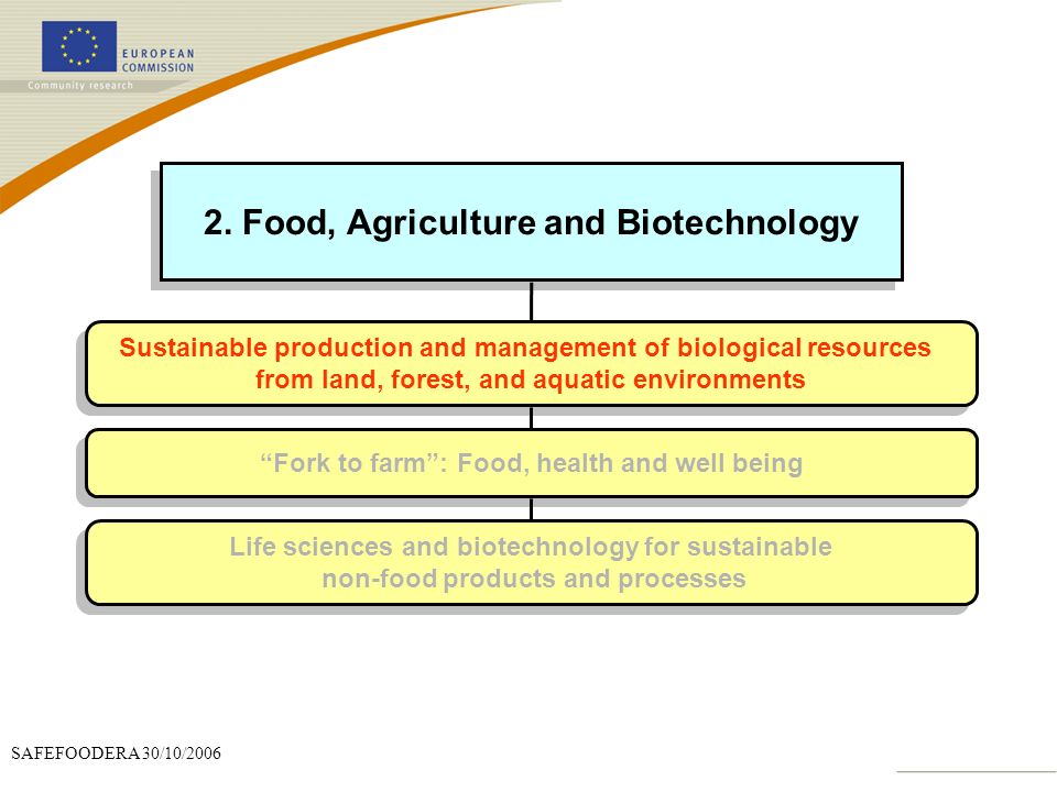 2. Food, Agriculture and Biotechnology