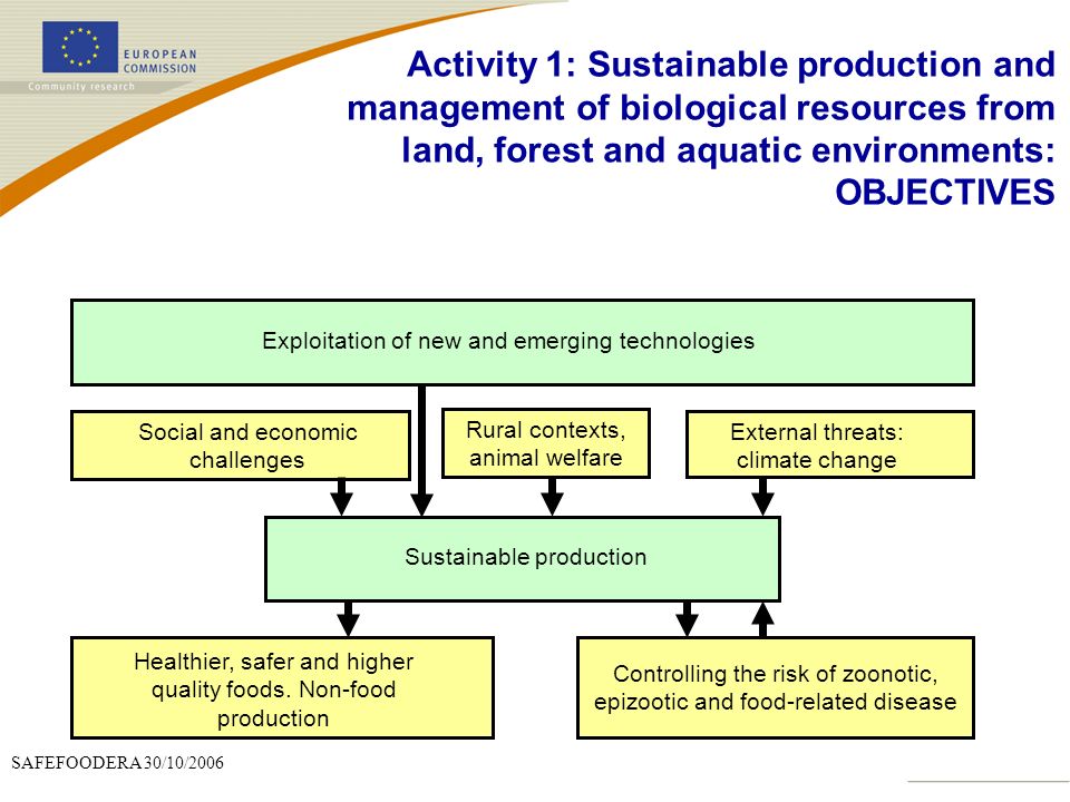 Activity 1: Sustainable production and management of biological resources from land, forest and aquatic environments: OBJECTIVES