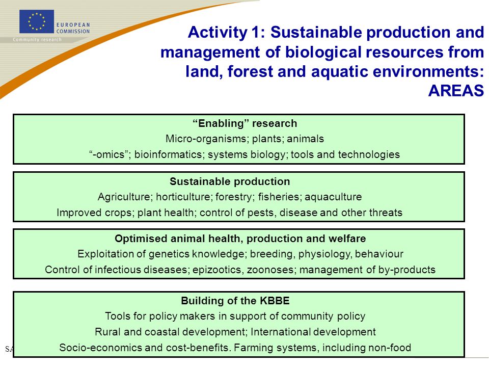 Sustainable production Optimised animal health, production and welfare