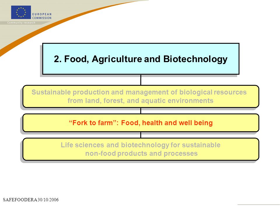2. Food, Agriculture and Biotechnology