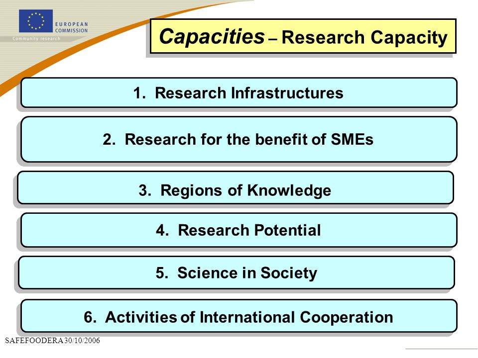 Capacities – Research Capacity