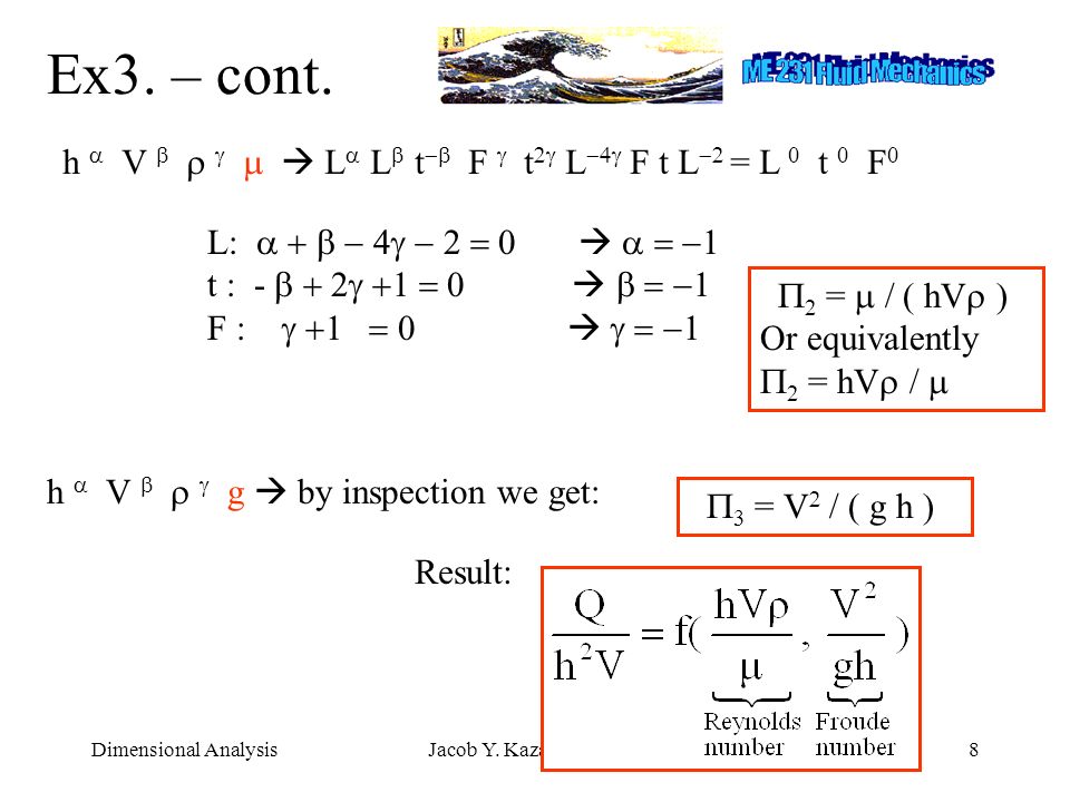 Dimensional Analysis Drag Force On Sphere Depends On The Velocity U Ppt Video Online Download