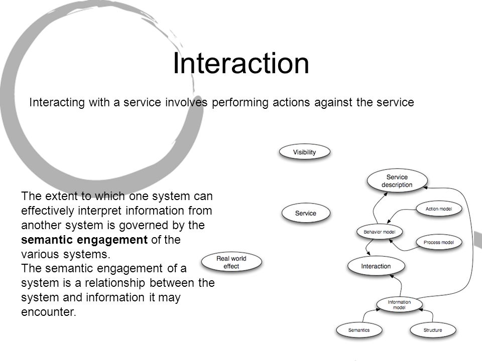 Interaction Interacting with a service involves performing actions against the service.