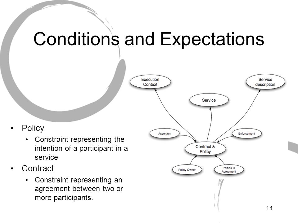 Conditions and Expectations