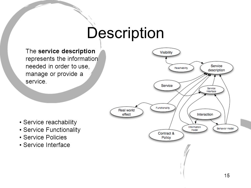 Description The service description represents the information