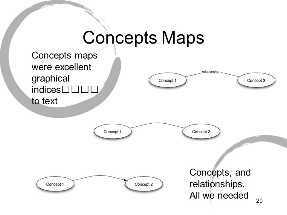 Concepts Maps Concepts maps were excellent graphical indices to text.