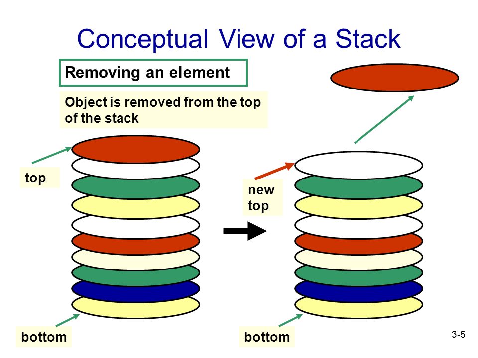 Image result for Stack top