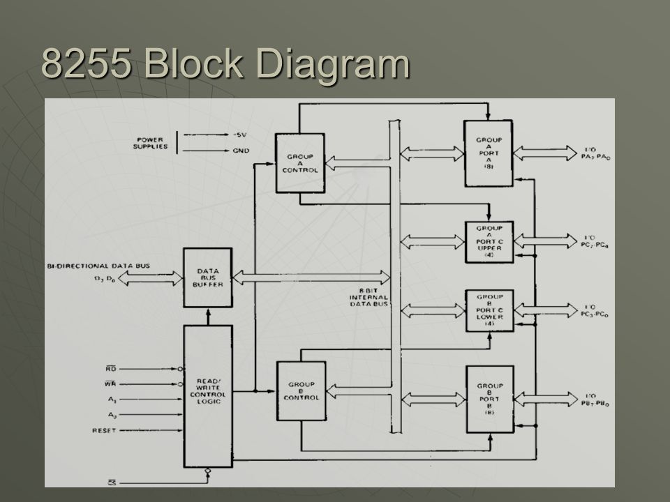 8255 Block Diagram
