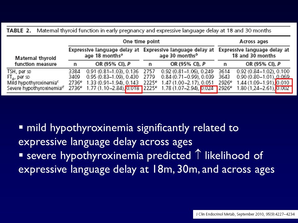 mild hypothyroxinemia significantly related to expressive language delay across ages