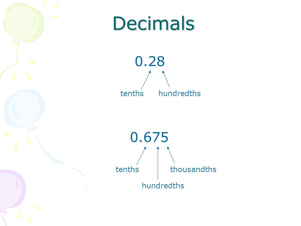 Decimals 0.28 tenths hundredths tenths hundredths thousandths