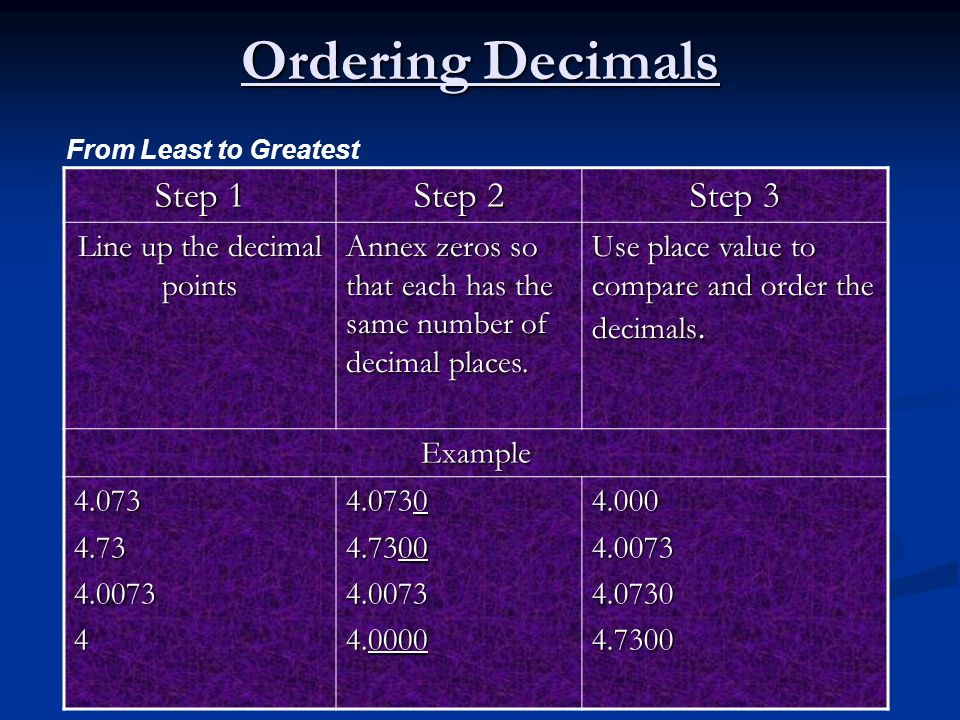 Line up the decimal points