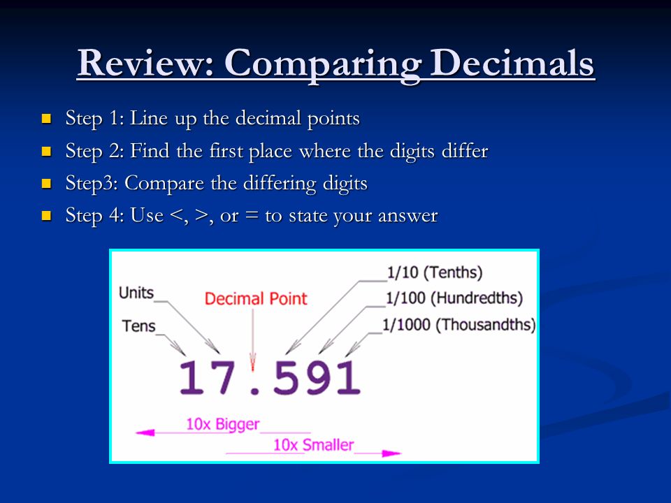 Review: Comparing Decimals