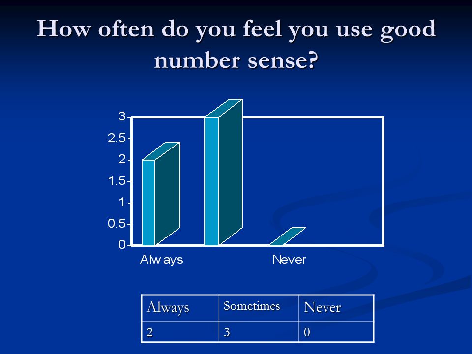 How often do you feel you use good number sense