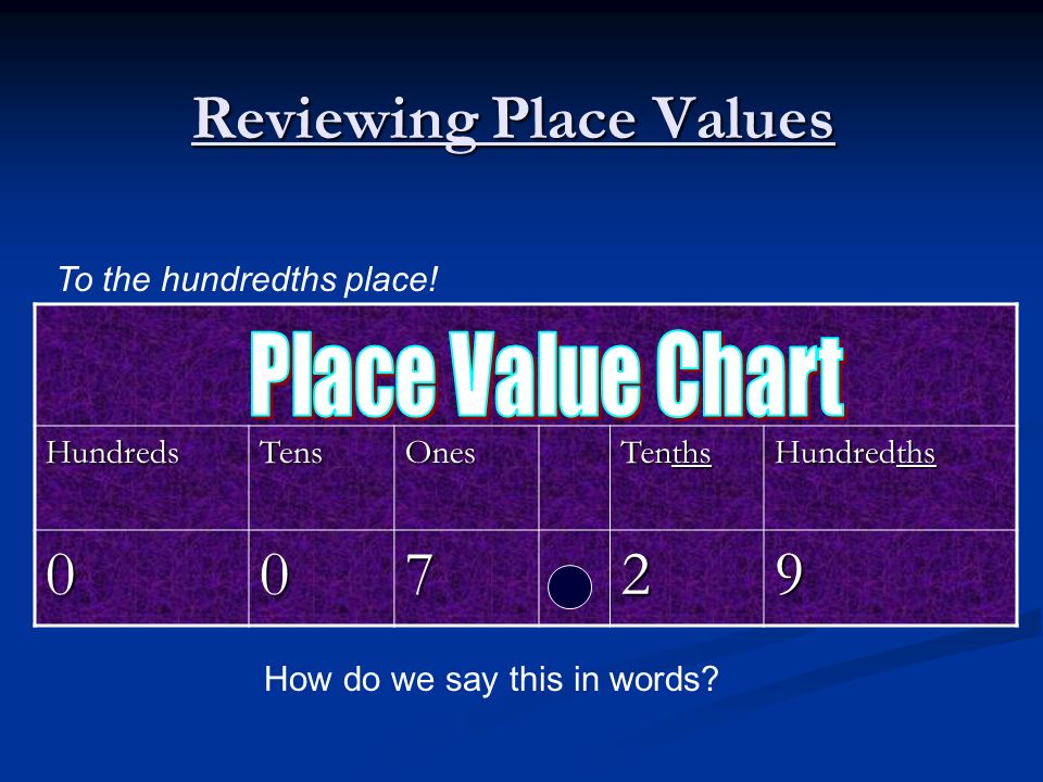 Reviewing Place Values